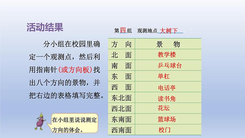 2024二年级数学下册三认识方向第4课时测定方向课件（苏教版）第4页