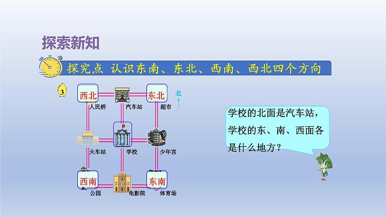 2024二年级数学下册三认识方向第3课时认识东北西北东南西南课件（苏教版）第4页