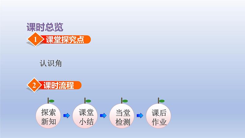 2024二年级数学下册七角的初步认识第1课时认识角课件（苏教版）03