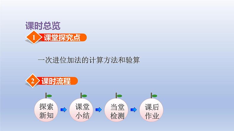 2024二年级数学下册六两三位数的加法和减法第4课时三位数加两三位数的不连续进位加法课件（苏教版）第3页