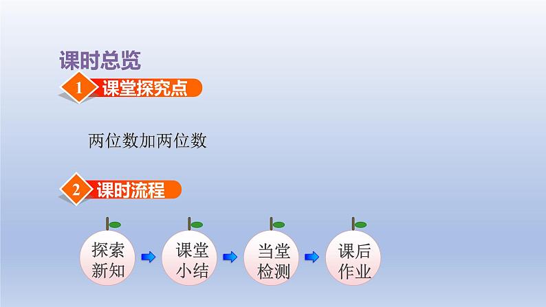 2024二年级数学下册六两三位数的加法和减法第1课时两位数加两位数的口算课件（苏教版）03