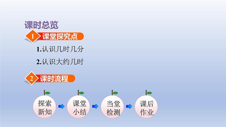 2024二年级数学下册二时分秒第2课时认识几时几分课件（苏教版）第3页