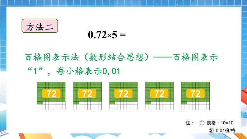 人教版数学五年级上册1.2《小数乘整数》课件06