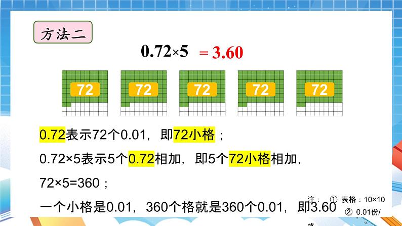 人教版数学五年级上册1.2《小数乘整数》课件07