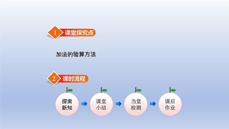 2024二年级数学下册六三位数加减三位数第8课时加减法验算课件（冀教版）第2页