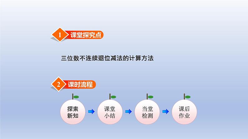 2024二年级数学下册六三位数加减三位数第6课时笔算三位数不连续退位减法课件（冀教版）第2页