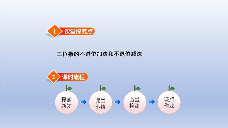 2024二年级数学下册六三位数加减三位数第4课时笔算三位数不进位加法和不退位减法课件（冀教版）02