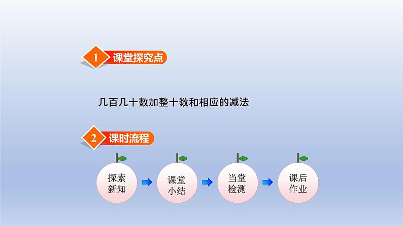 2024二年级数学下册六三位数加减三位数第3课时几百几十数加减整十数课件（冀教版）02