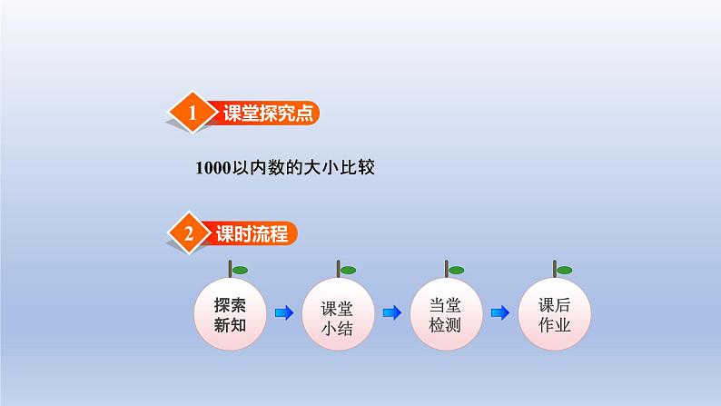 2024二年级数学下册三认识1000以内的数第5课时数的大小比较课件（冀教版）第2页