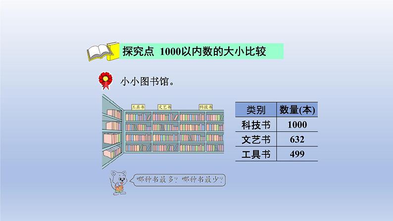 2024二年级数学下册三认识1000以内的数第5课时数的大小比较课件（冀教版）第4页