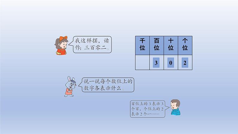 2024二年级数学下册三认识1000以内的数第3课时数的组成和表示数课件（冀教版）05