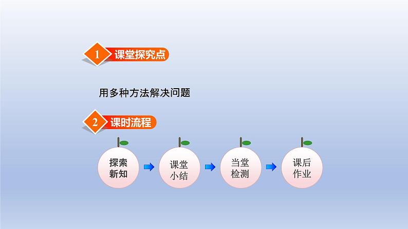 2024二年级数学下册二有余数的除法第4课时解决有余数除法的实际问题课件（冀教版）第2页