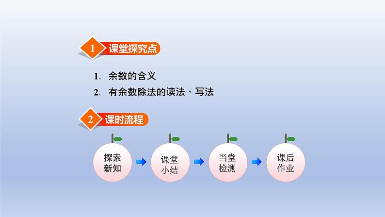 2024二年级数学下册二有余数的除法第1课时有余数除法的意义课件（冀教版）第2页