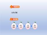 2024二年級數學下冊五四邊形的認識第4課時認識七巧板課件（冀教版）