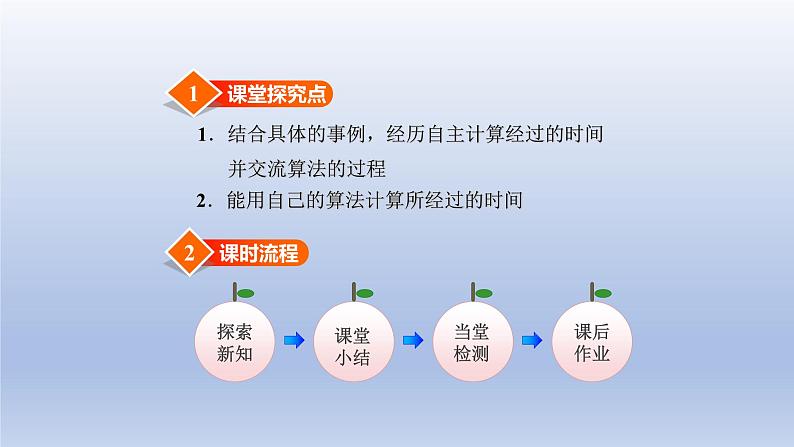 2024二年级数学下册七时分秒第2课时计算经过的时间课件（冀教版）02