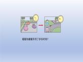 2024二年級數(shù)學(xué)下冊七時分秒第2課時計算經(jīng)過的時間課件（冀教版）
