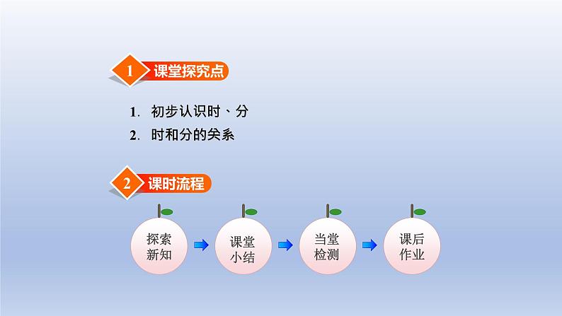 2024二年级数学下册七时分秒第1课时认识时分几时几分课件（冀教版）02