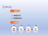 2024二年级数学下册一厘米分米米第4课时认识米课件（冀教版）