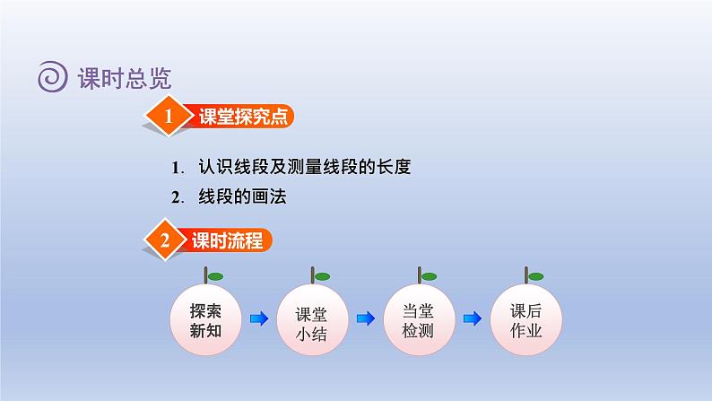 2024二年级数学下册一厘米分米米第3课时认识线段课件（冀教版）02