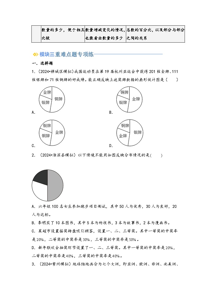 2024年小升初数学暑假专题训练 专题1 扇形统计图（学生版）（苏教版）第2页