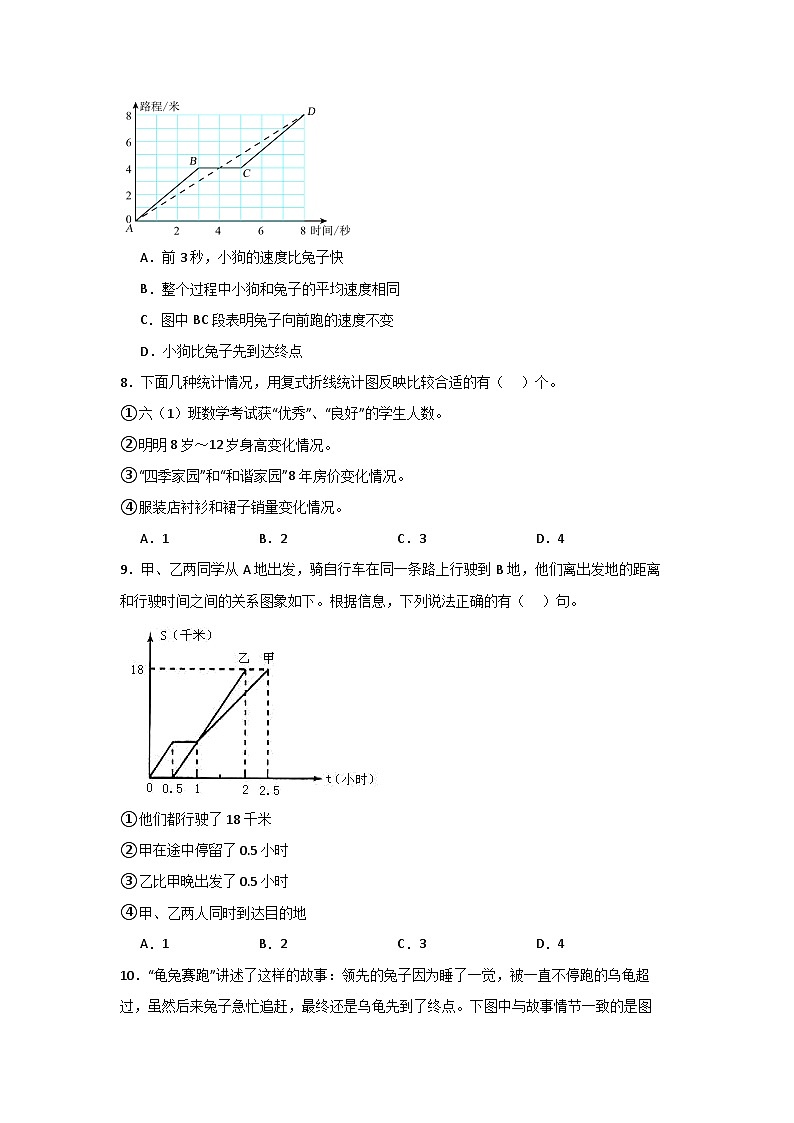 2024年五升六数学暑假专题训练 专题07：折线统计图（人教版）第3页