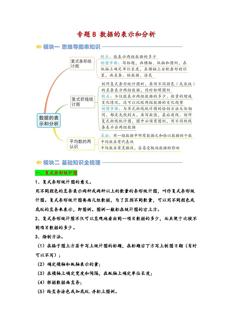 2024年五升六数学暑假专题训练 专题8 数据的表示和分析（北师大版）01