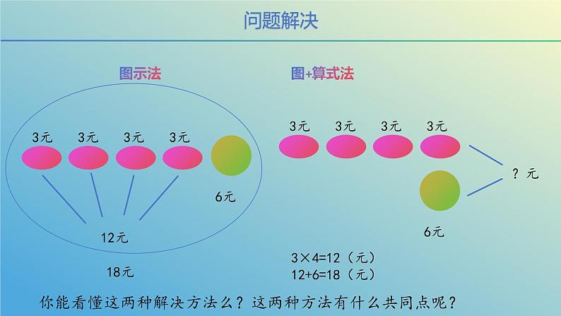 第一单元北师大版三年级数学上册第一单元《小熊购物》第一课时ppt第7页