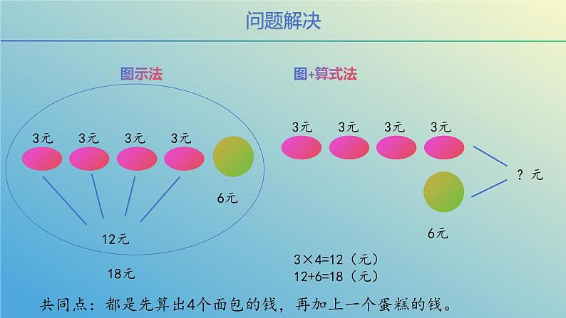 第一单元北师大版三年级数学上册第一单元《小熊购物》第一课时ppt第8页