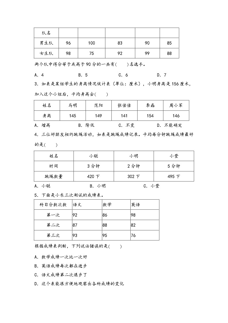 2024年三升四数学暑假专题训练 专题9 数据的收集和整理（二）（苏教版）02