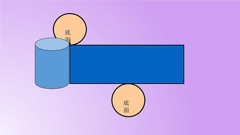 六年级下册数学北师大版1.2圆柱的表面积 ppt第6页