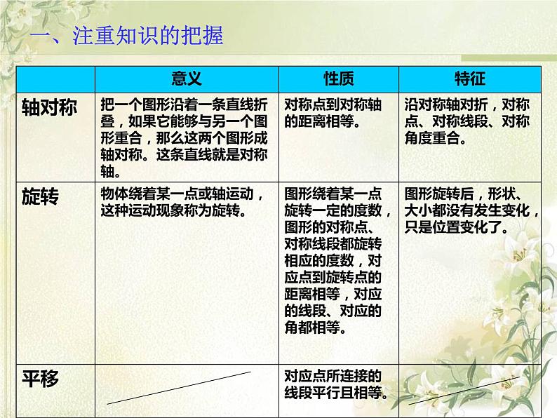 人教版小学数学五年级下册总复习课件(全册)PPT课件02