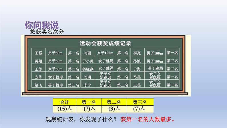 2024二年级数学下册九我是体育小明星-数据的收集与整理一分类统计课件（青岛版六三制）第5页