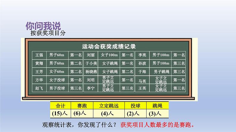 2024二年级数学下册九我是体育小明星-数据的收集与整理一分类统计课件（青岛版六三制）第6页