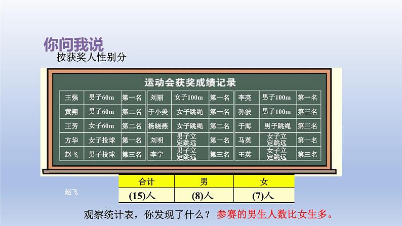 2024二年级数学下册九我是体育小明星-数据的收集与整理一分类统计课件（青岛版六三制）第7页