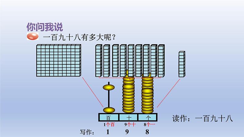 2024二年级数学下册二游览北京-万以内数的认识千以内数的认识-窗口1课件（青岛版六三制）03