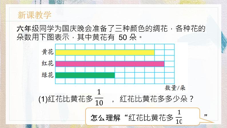 苏教版小学数学六年级上2.3分数乘整数（3）  课件PPT第2页