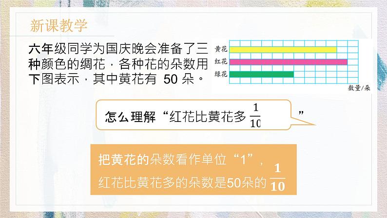 苏教版小学数学六年级上2.3分数乘整数（3）  课件PPT第3页