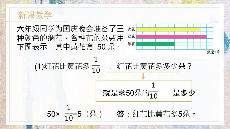 苏教版小学数学六年级上2.3分数乘整数（3）  课件PPT第4页