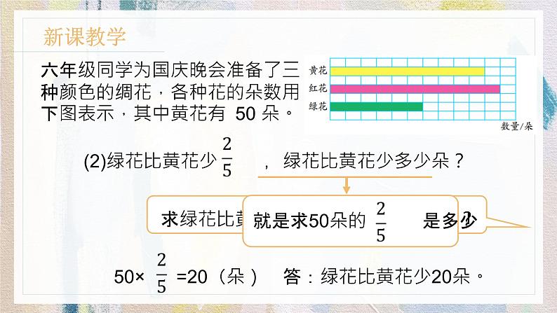 苏教版小学数学六年级上2.3分数乘整数（3）  课件PPT第5页