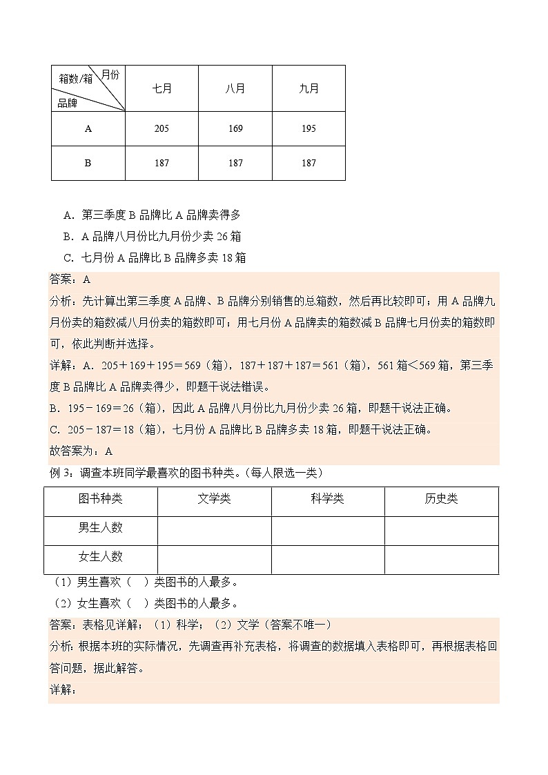 3 复式统计表（学霸课堂笔记）-2023-2024学年数学三年级下册同步培优讲义（人教版）第2页