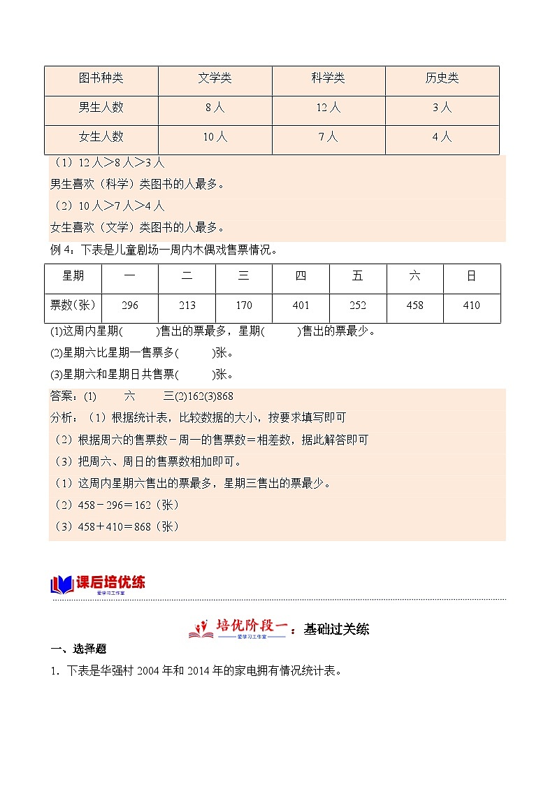 3 复式统计表（学霸课堂笔记）-2023-2024学年数学三年级下册同步培优讲义（人教版）第3页