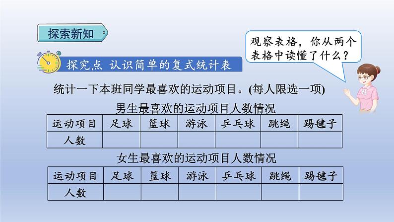 2024三年级数学下册第3单元复式统计表课件（人教版）第3页