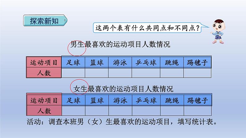 2024三年级数学下册第3单元复式统计表课件（人教版）第4页