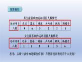 2024三年级数学下册第3单元复式统计表课件（人教版）