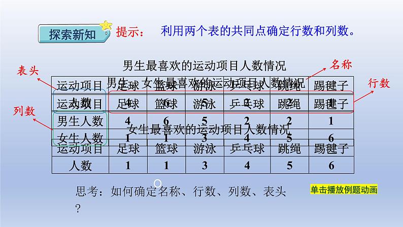 2024三年级数学下册第3单元复式统计表课件（人教版）第7页