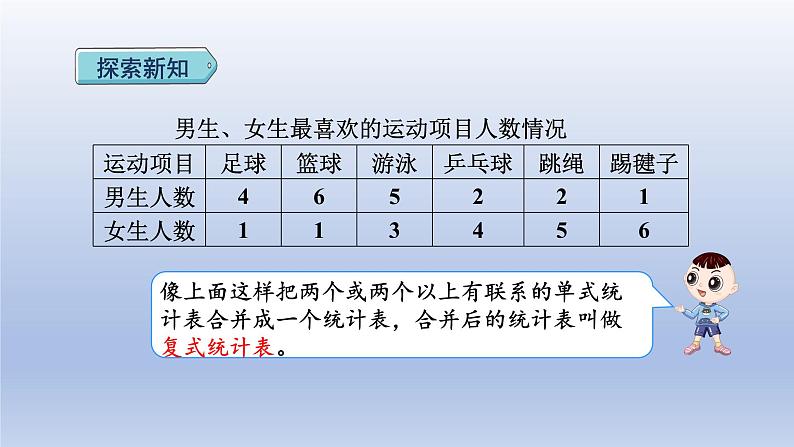 2024三年级数学下册第3单元复式统计表课件（人教版）第8页