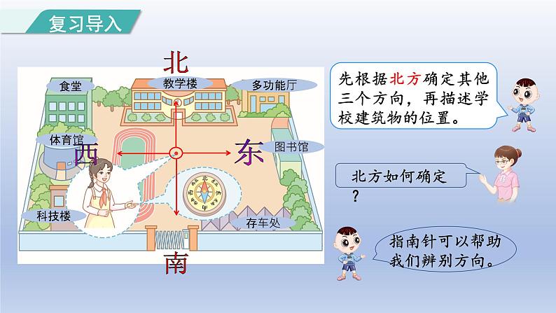 2024三年级数学下册第1单元位置与方向一第2课时认识东北东南西北西南课件（人教版）第2页