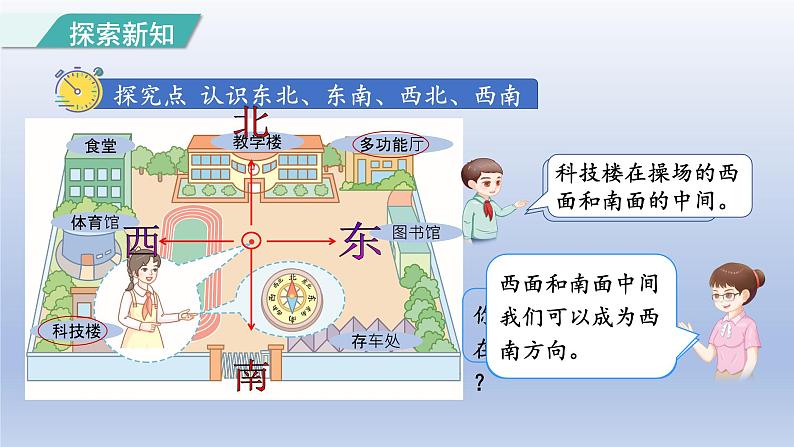 2024三年级数学下册第1单元位置与方向一第2课时认识东北东南西北西南课件（人教版）第3页