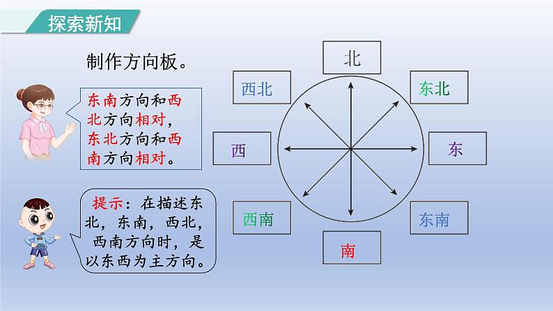 2024三年级数学下册第1单元位置与方向一第2课时认识东北东南西北西南课件（人教版）第4页