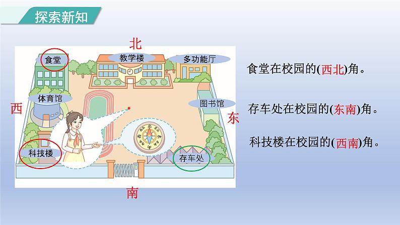 2024三年级数学下册第1单元位置与方向一第2课时认识东北东南西北西南课件（人教版）第5页